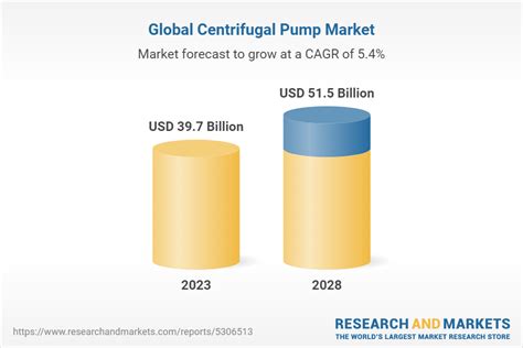 centrifugal industry|centrifugal pump market.